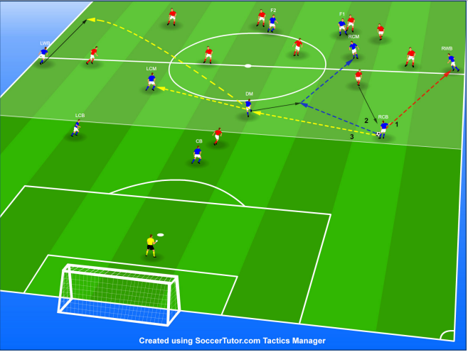 بازیسازی از عقب زمین در سیستم 3-5-2 مربیگری سیستم 352 سعید رنجبر مربی فوتبال FCDORFAK FOOTBALL CLUB